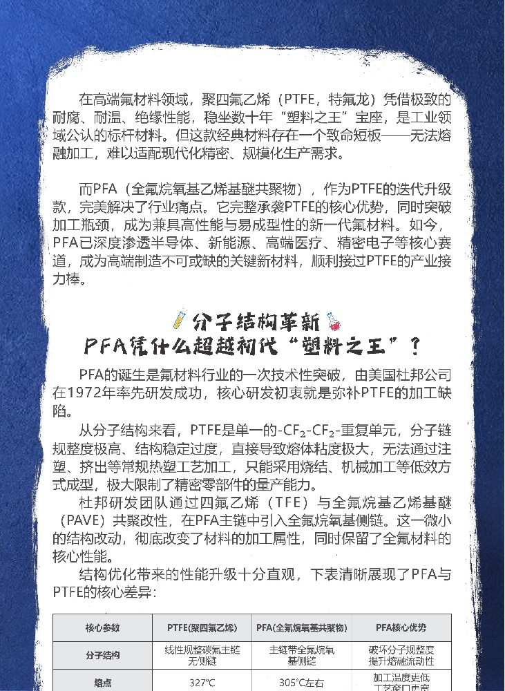 接棒塑料之王的 PFA，靠什么打通半导体与新能源两大高端市场？