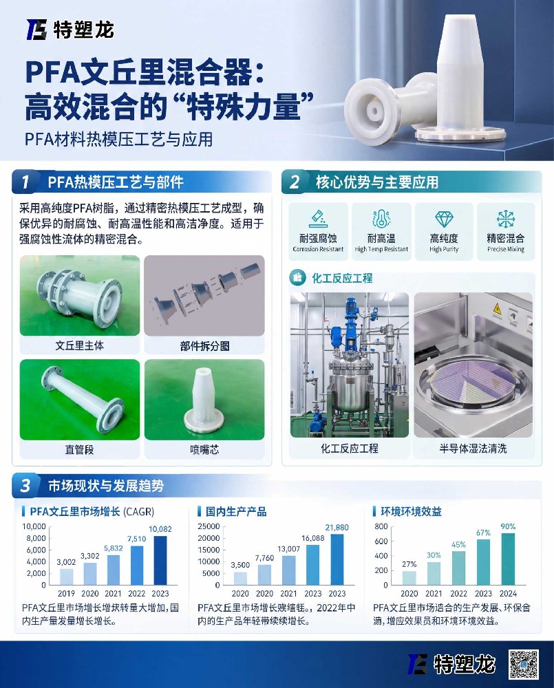 化工与半导体流体混合解决方案：PFA 文丘里混合器，强腐蚀工况下的高效混合利器